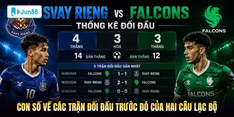 Con số về các trận đối đầu trước đó của hai câu lạc bộ
