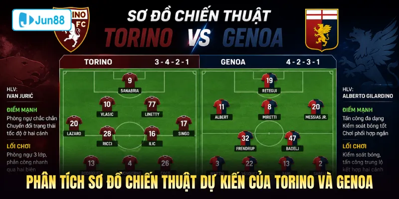 Phân tích sơ đồ chiến thuật dự kiến của Torino và Genoa